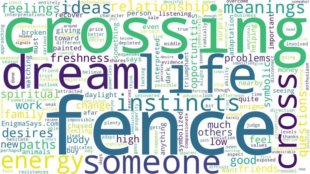 dream of crossing a fence and related dreams with their meanings in a word cloud