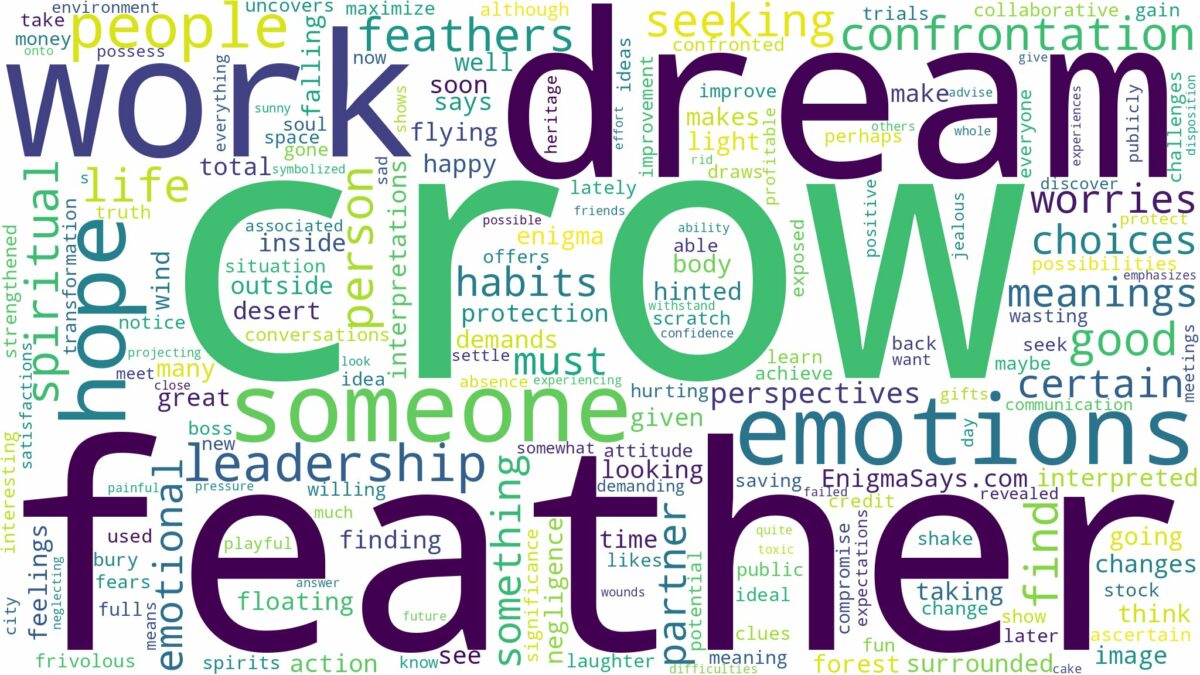 dream about crow feather and related dreams with their meanings in a word cloud