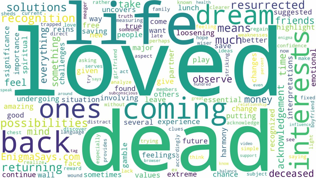 dreaming about dead loved one coming back to life and related dreams with their meanings in a word cloud