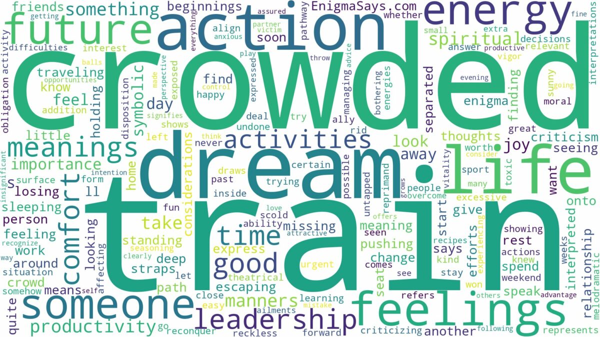 dream about crowded train and related dreams with their meanings in a word cloud