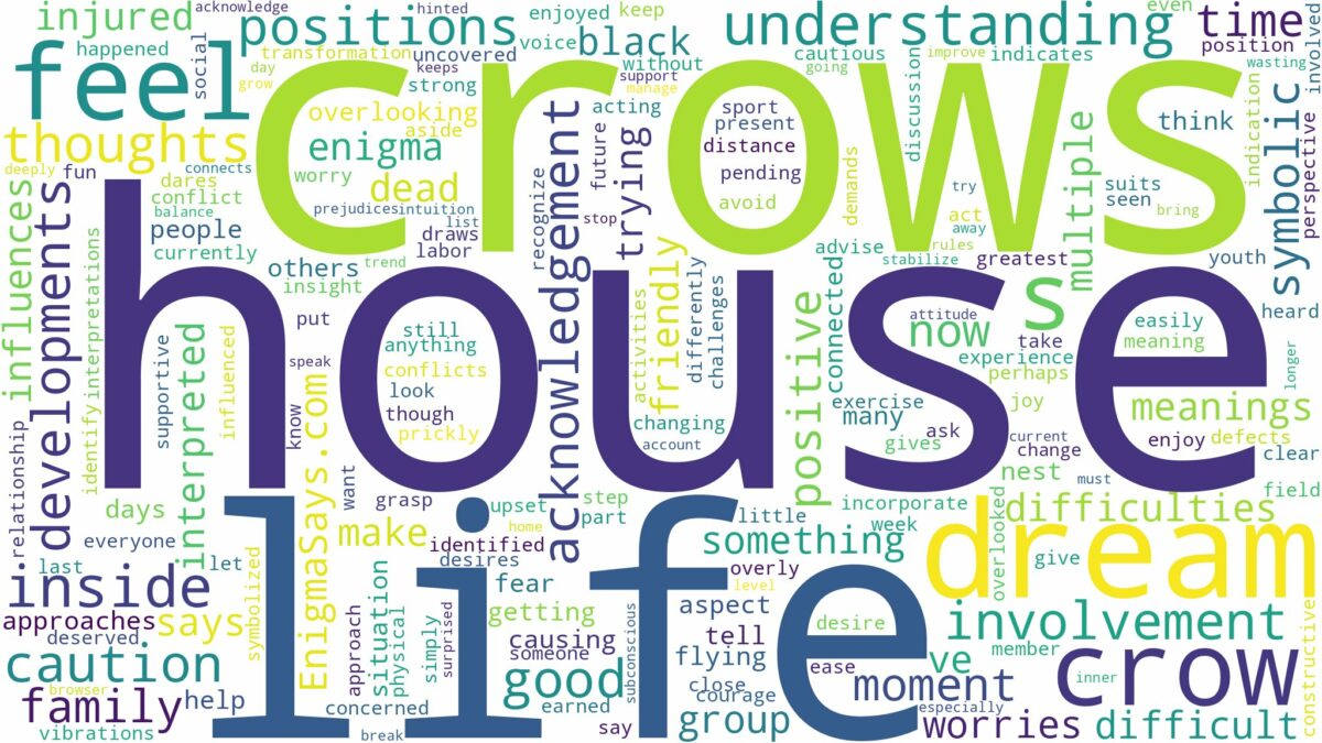 dreams about crows in house and related dreams with their meanings in a word cloud