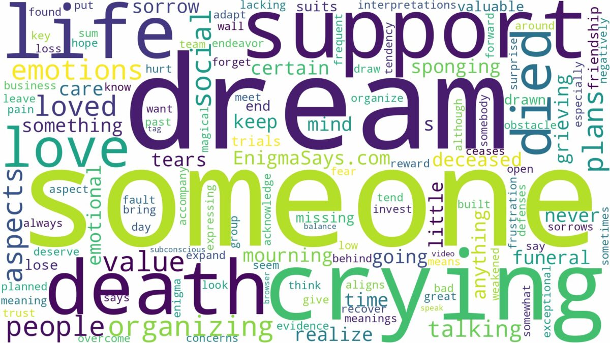 dreaming of crying someone died and related dreams with their meanings in a word cloud