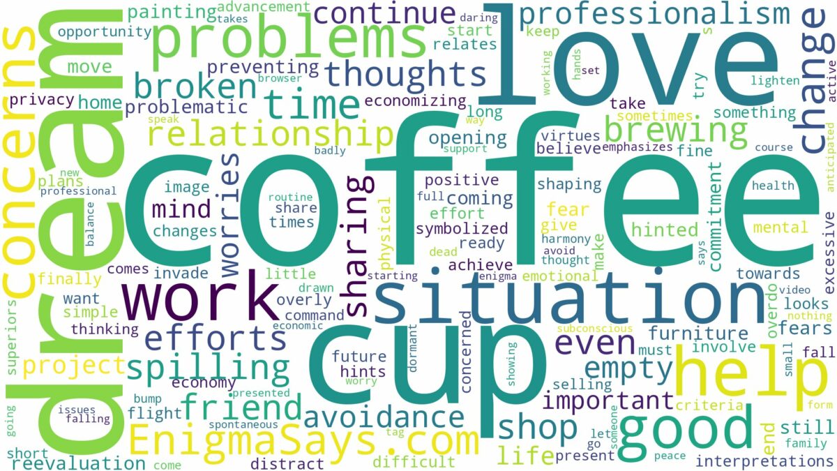 dream about cup coffee and related dreams with their meanings in a word cloud