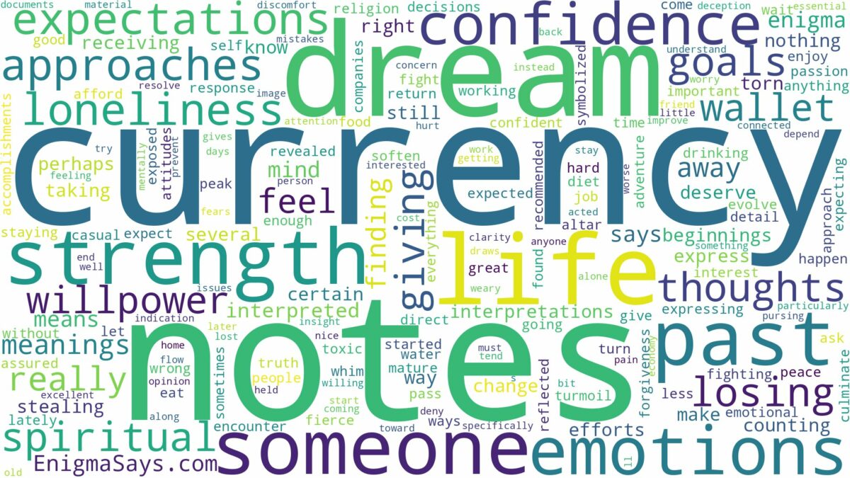 dream about currency notes and related dreams with their meanings in a word cloud