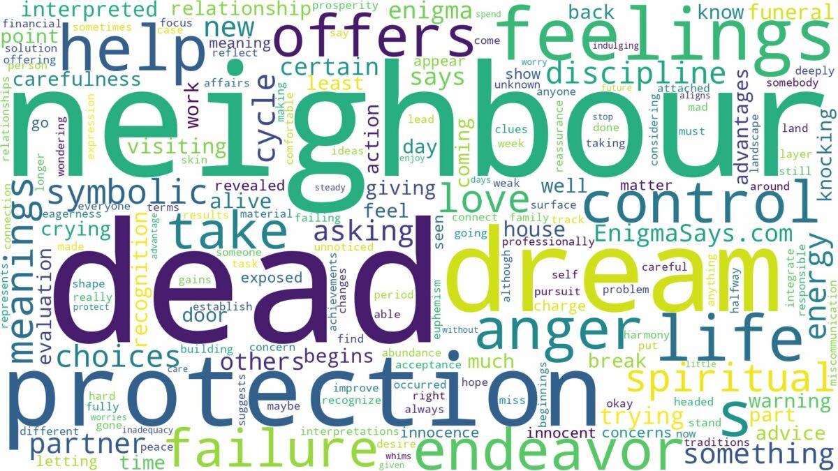 dream about dead neighbour and related dreams with their meanings in a word cloud