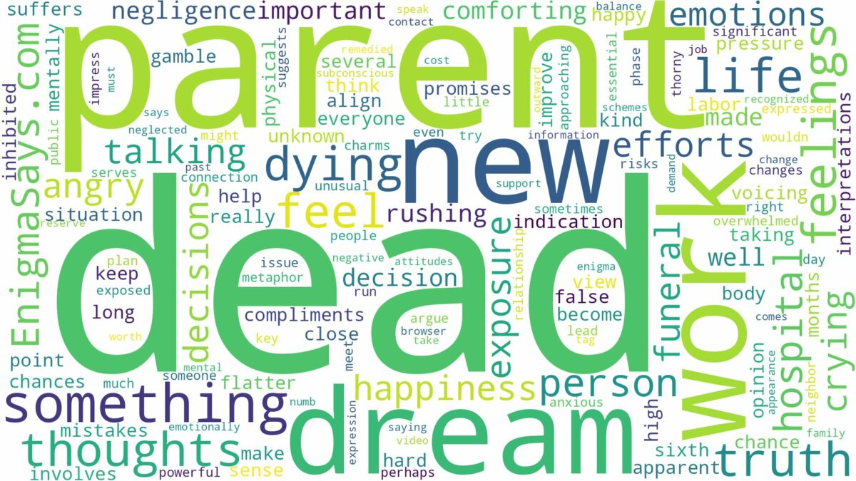 dreaming about dead parent dying and related dreams with their meanings in a word cloud