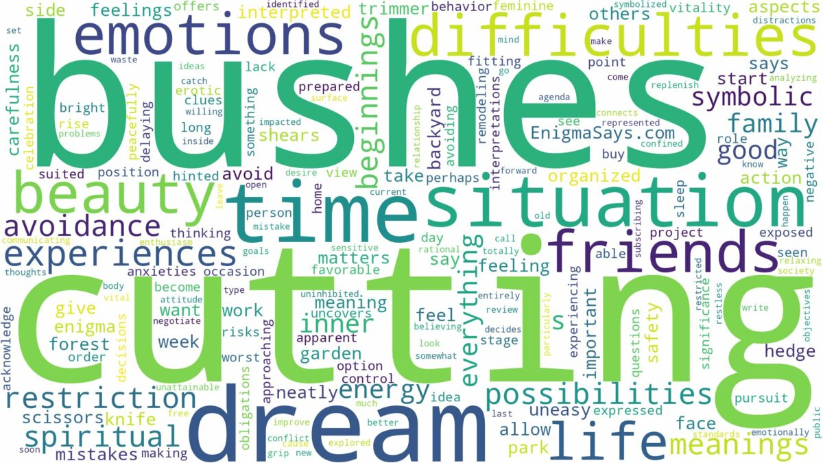 dream of cutting bushes and related dreams with their meanings in a word cloud