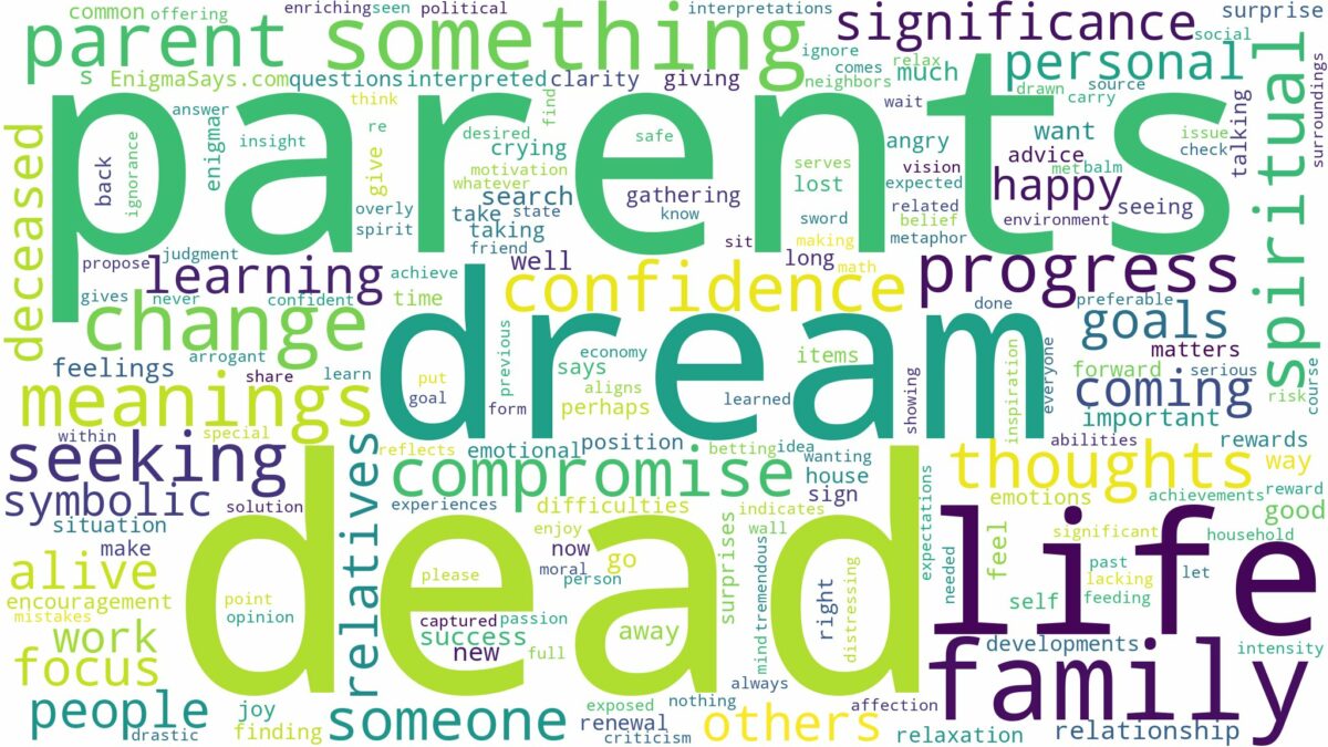 dream about dead parents and related dreams with their meanings in a word cloud