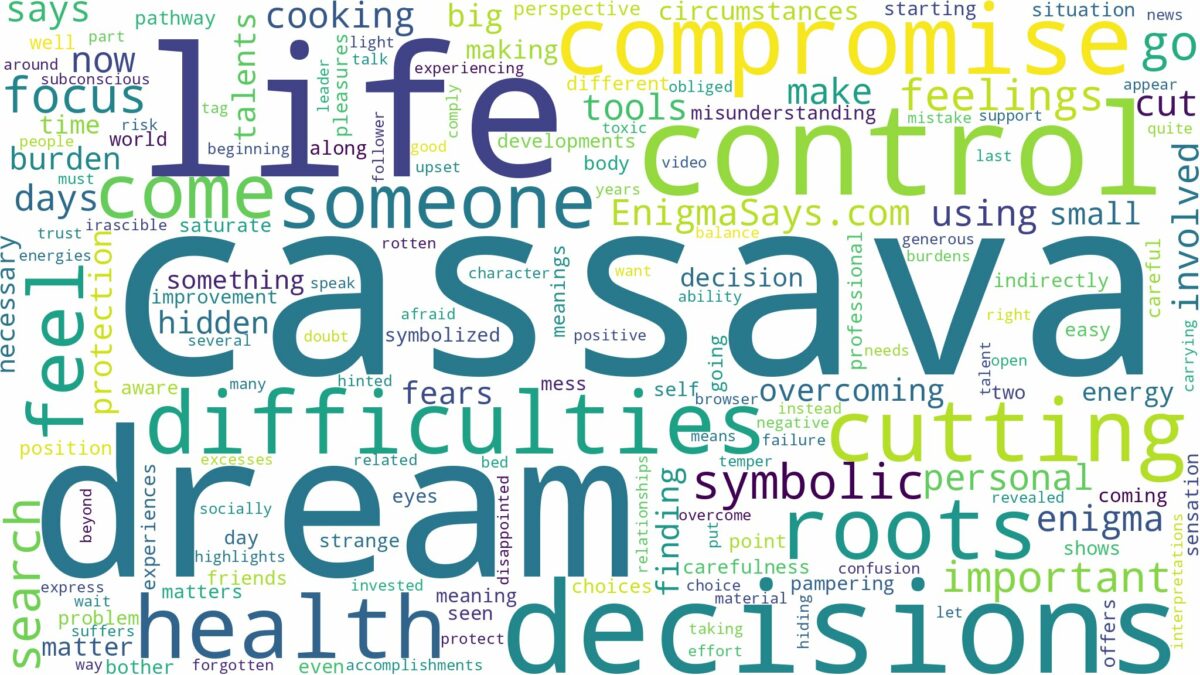 dream of cutting cassava and related dreams with their meanings in a word cloud