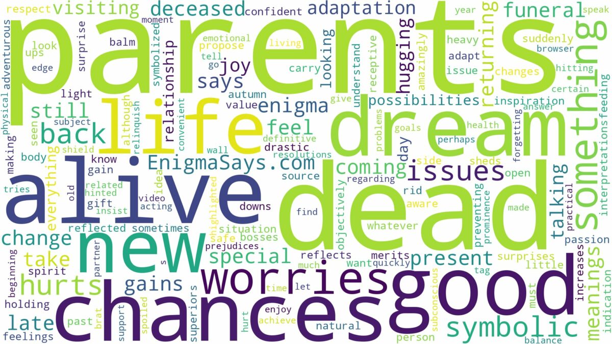 dreaming about dead parents being alive and related dreams with their meanings in a word cloud