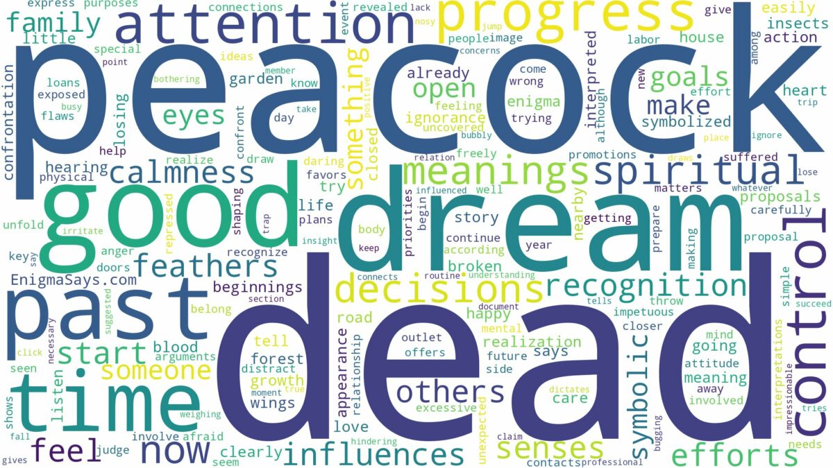 dream about dead peacock and related dreams with their meanings in a word cloud