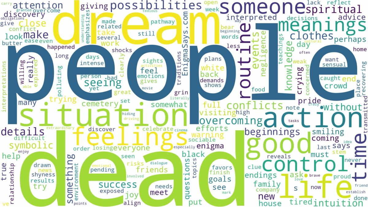 dream about dead people and related dreams with their meanings in a word cloud