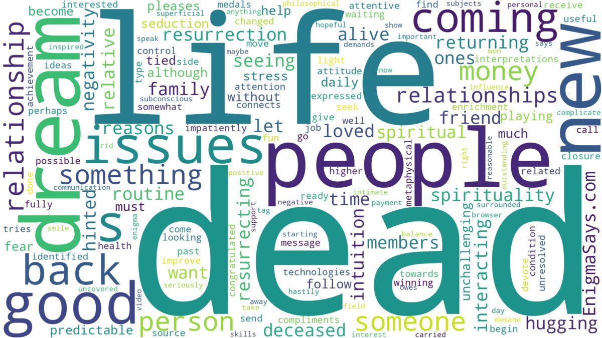 dreaming about dead people coming back to life and related dreams with their meanings in a word cloud