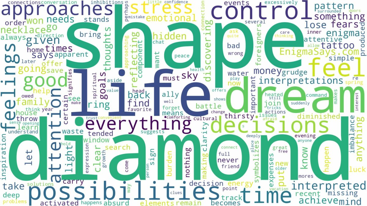 dream about a diamond shape and related dreams with their meanings in a word cloud