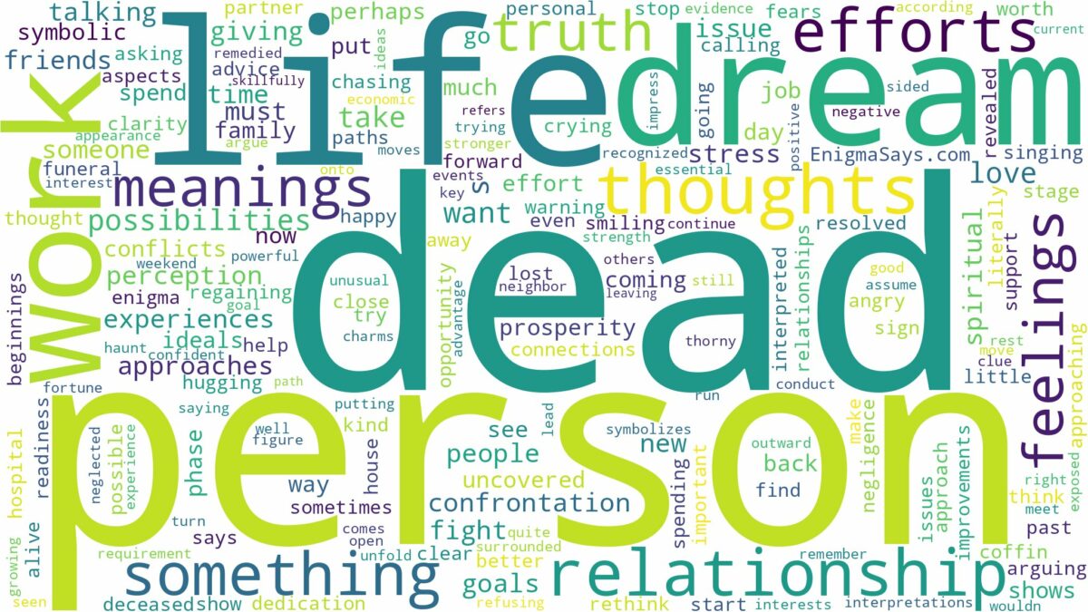 dream about dead person and related dreams with their meanings in a word cloud