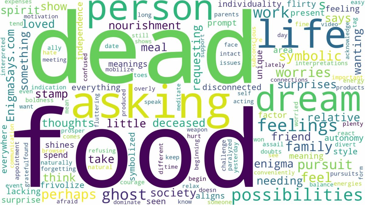 dreaming about dead person asking for food and related dreams with their meanings in a word cloud