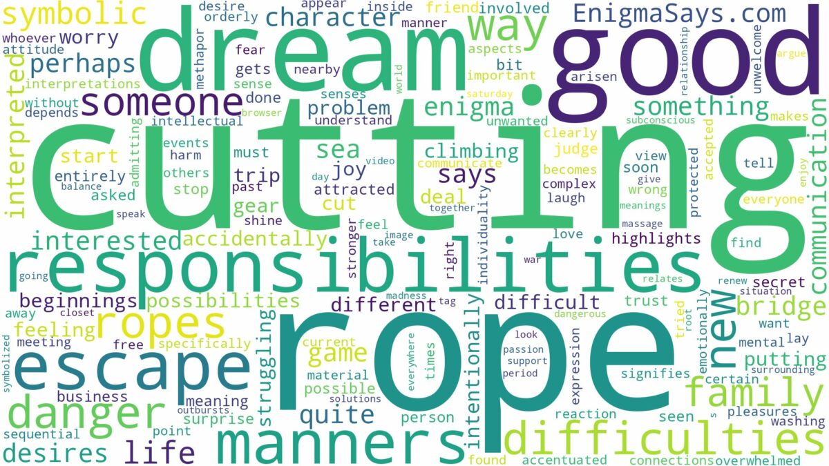 dream of cutting rope and related dreams with their meanings in a word cloud