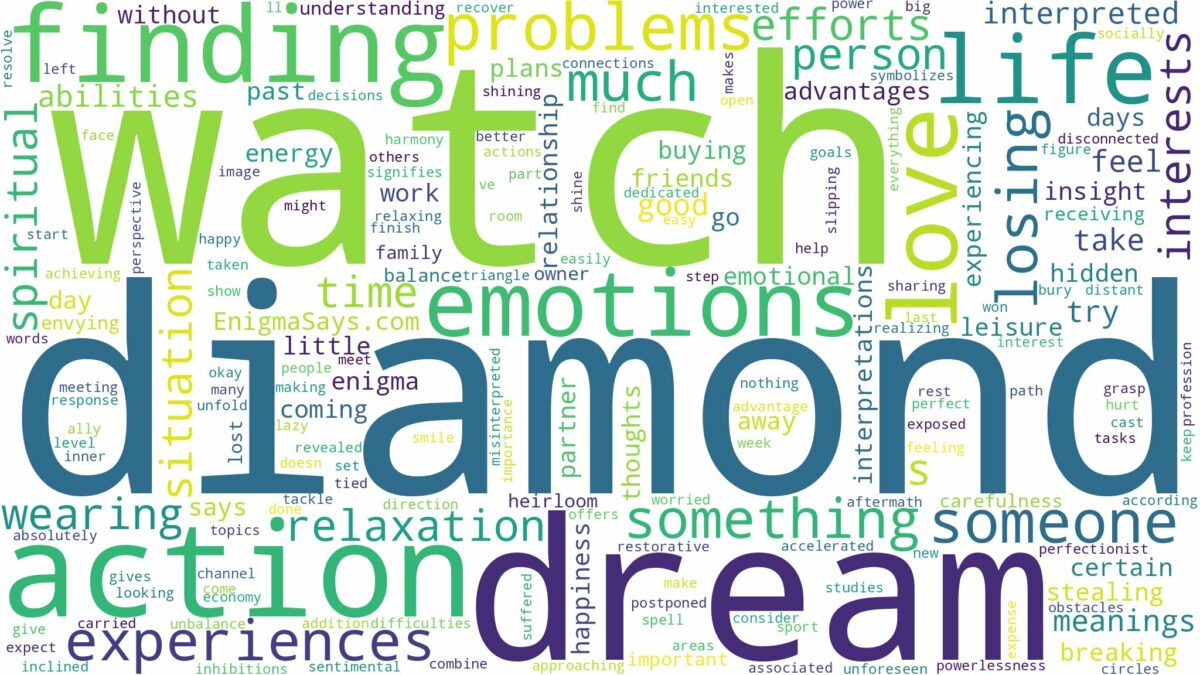 dream about a diamond watch and related dreams with their meanings in a word cloud