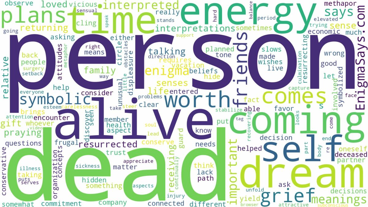 dreaming about dead person coming alive and related dreams with their meanings in a word cloud