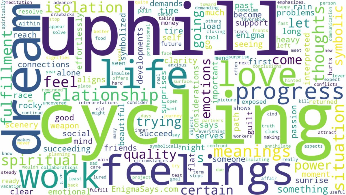 dream of cycling uphill and related dreams with their meanings in a word cloud