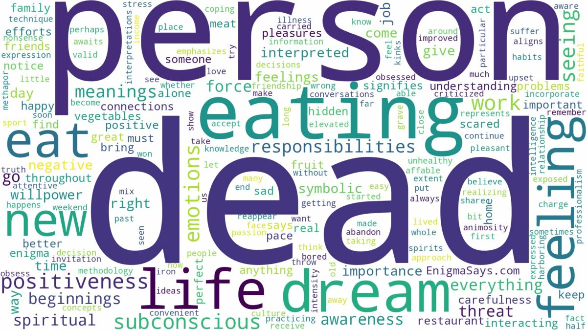 dreaming about dead person eating and related dreams with their meanings in a word cloud