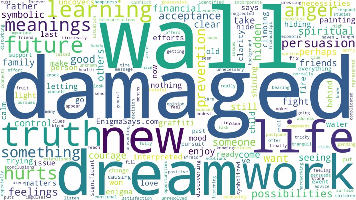 dream about damaged wall and related dreams with their meanings in a word cloud