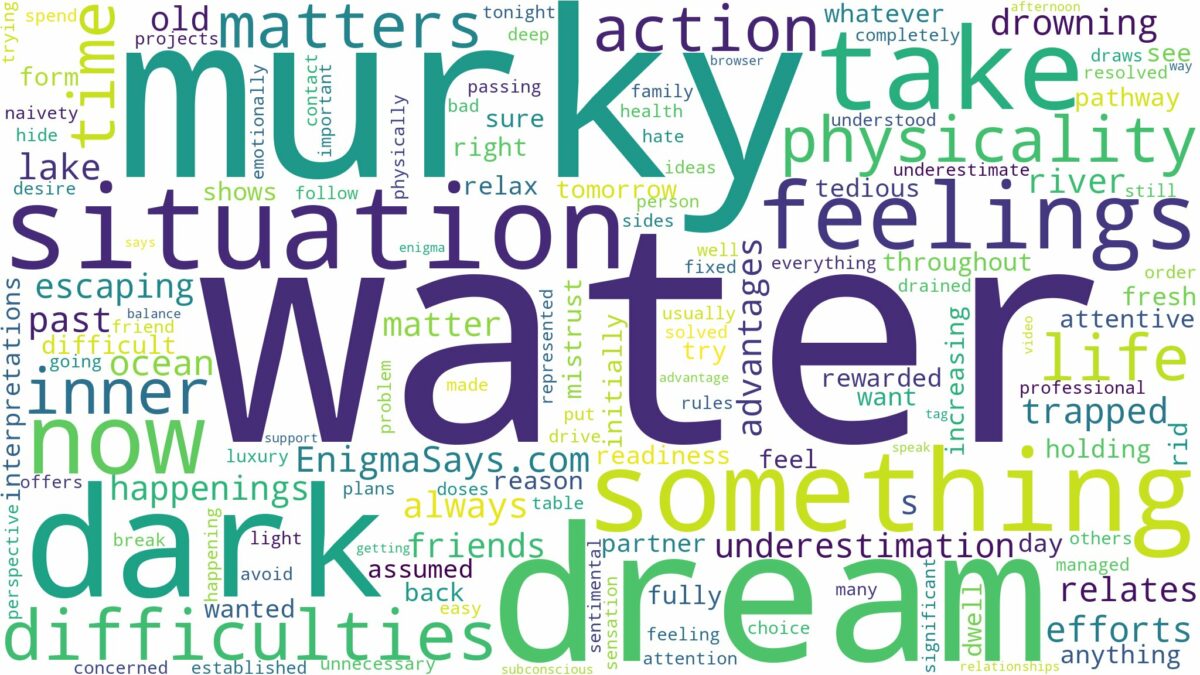 dream about dark murky water and related dreams with their meanings in a word cloud