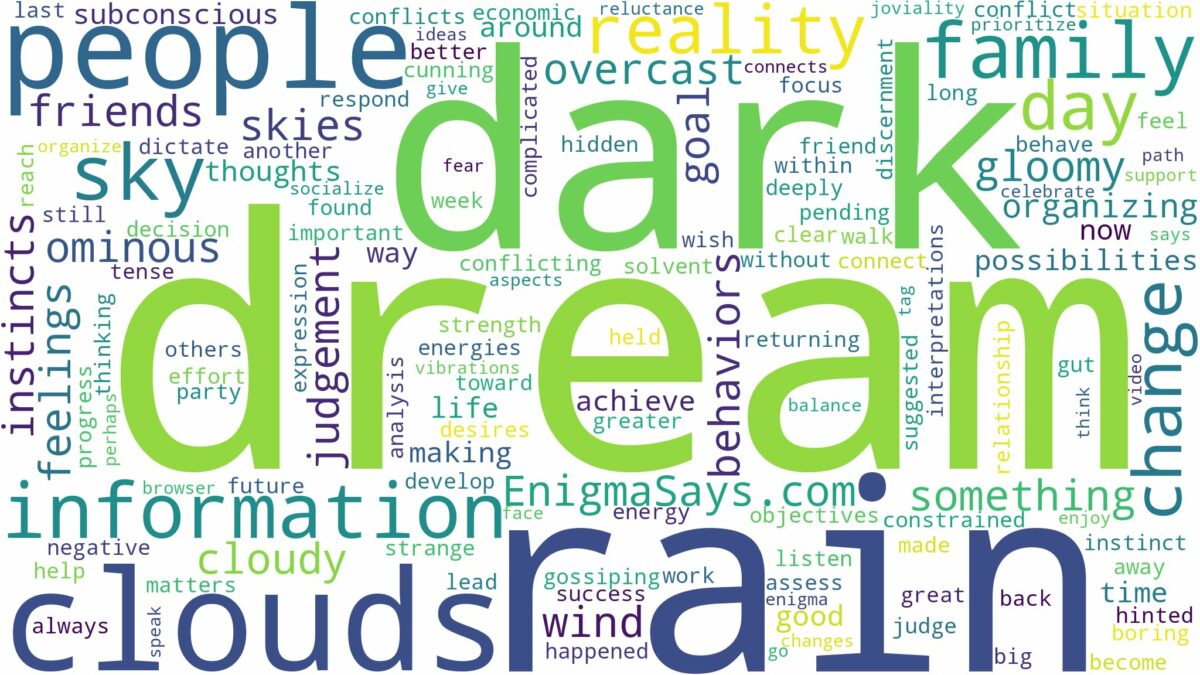 dream about dark rain clouds and related dreams with their meanings in a word cloud