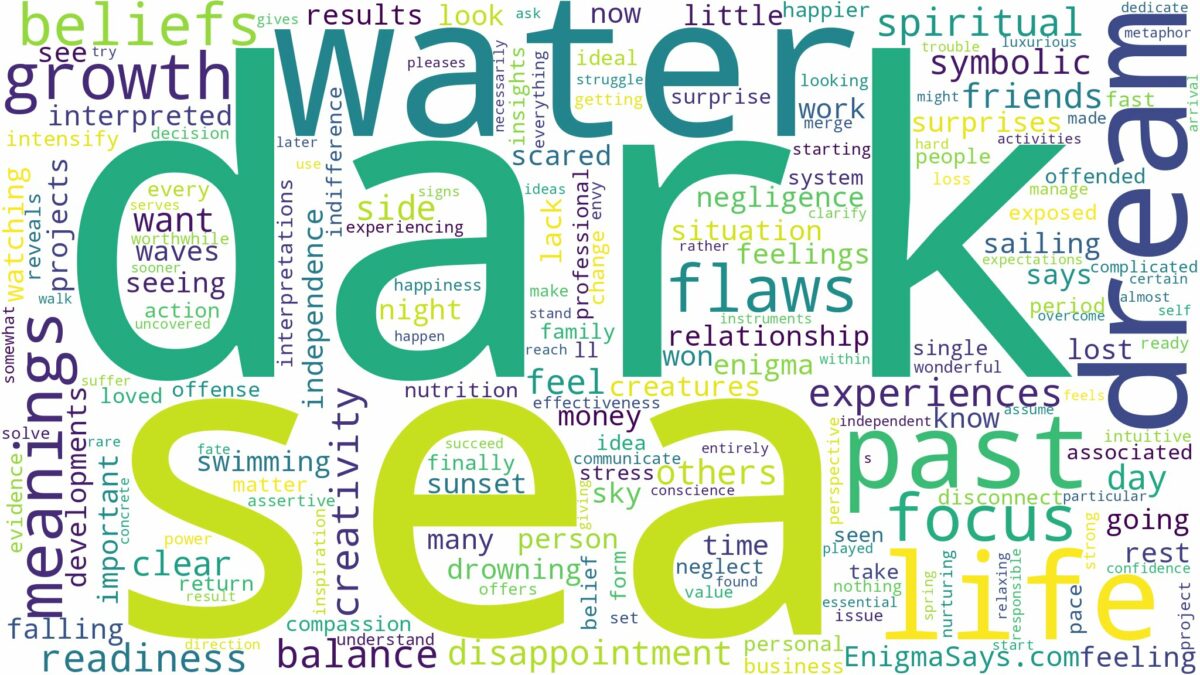 dream about dark sea water and related dreams with their meanings in a word cloud