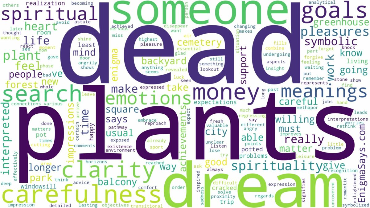 dream about dead plants and related dreams with their meanings in a word cloud