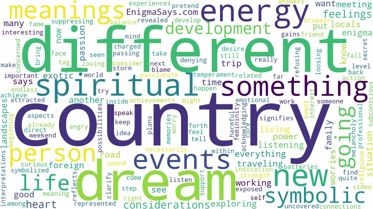 dream about a different country and related dreams with their meanings in a word cloud