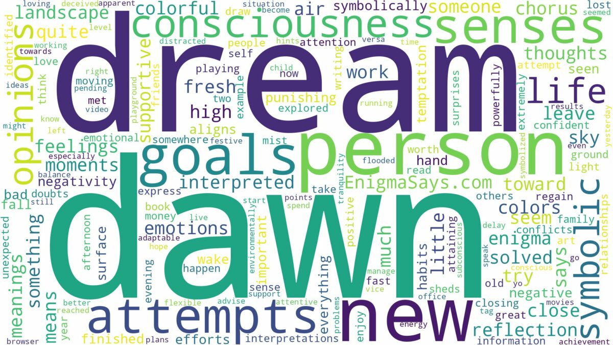 dream about dawn and related dreams with their meanings in a word cloud