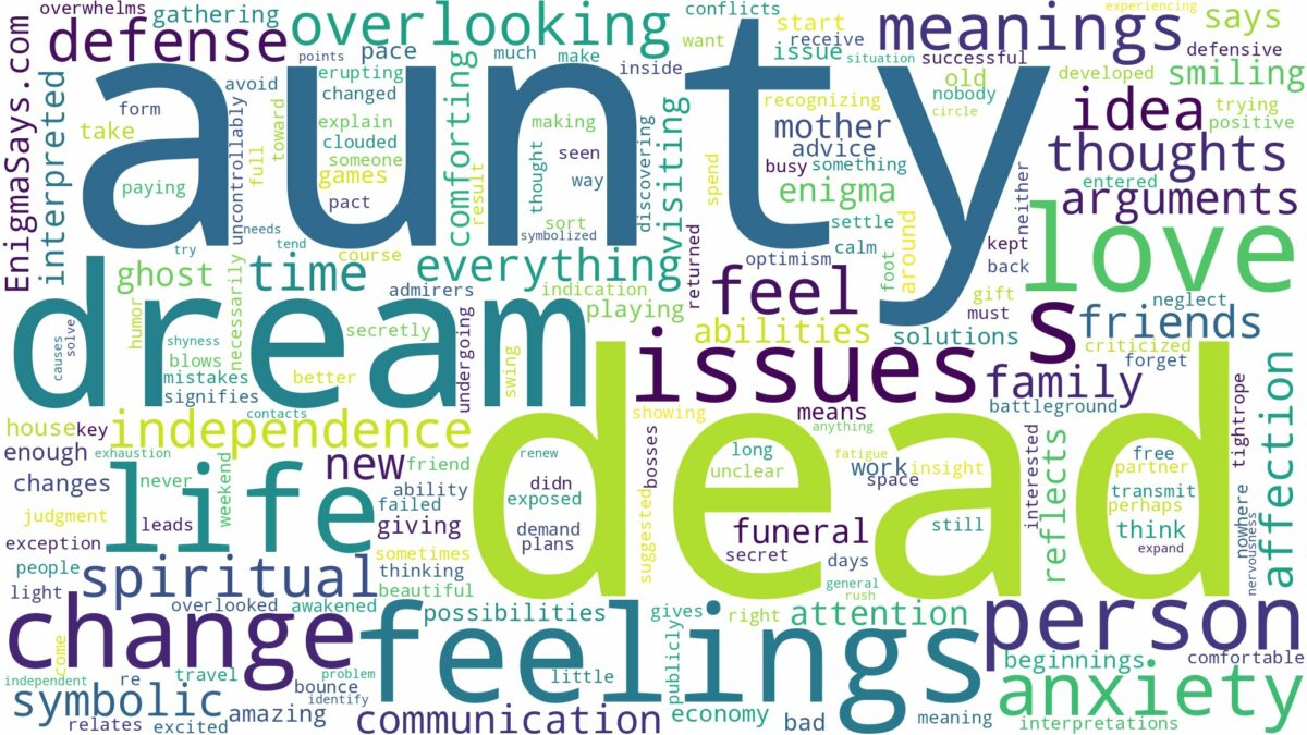 dream about dead aunty and related dreams with their meanings in a word cloud