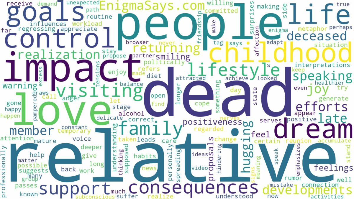 dreaming about dead relative visiting and related dreams with their meanings in a word cloud