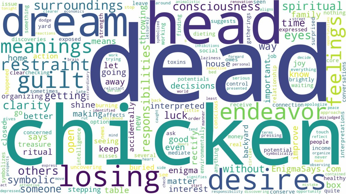 dream about dead chicken head and related dreams with their meanings in a word cloud