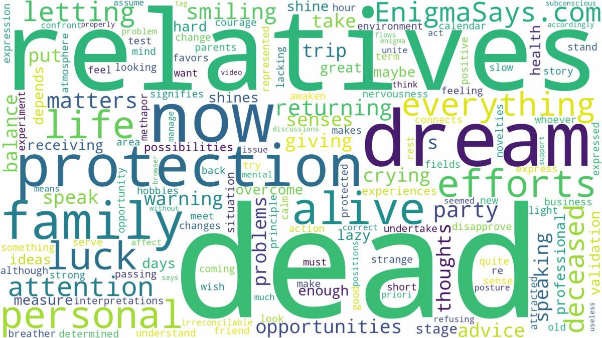 dreaming about dead relatives being alive and related dreams with their meanings in a word cloud