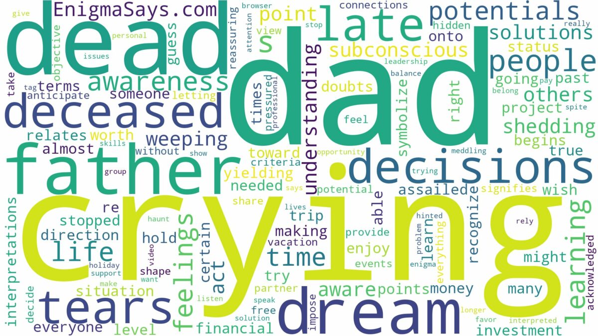 dreaming about dead dad crying and related dreams with their meanings in a word cloud