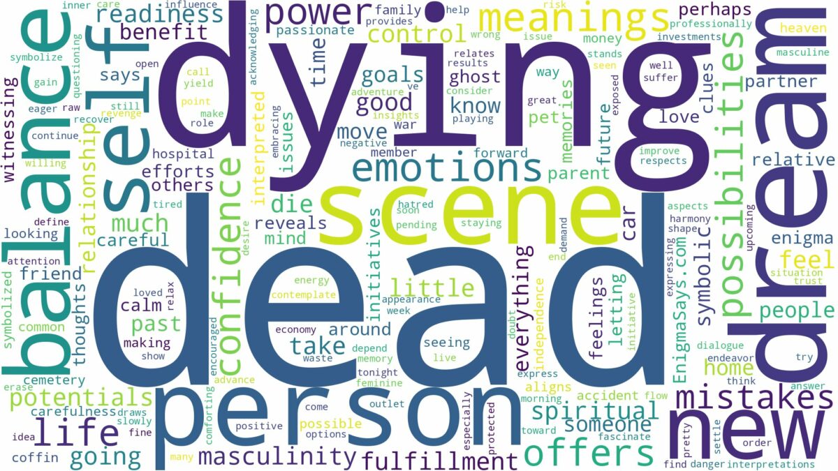 dreaming of dead dying again and related dreams with their meanings in a word cloud