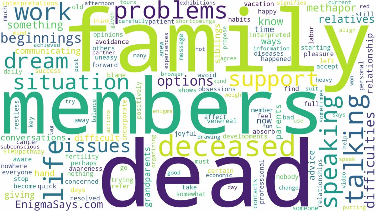 dreaming about dead family members talking to you and related dreams with their meanings in a word cloud