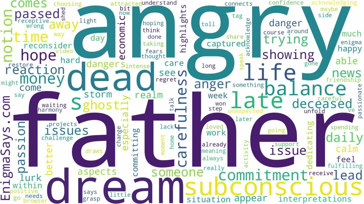 dream about dead father angry and related dreams with their meanings in a word cloud