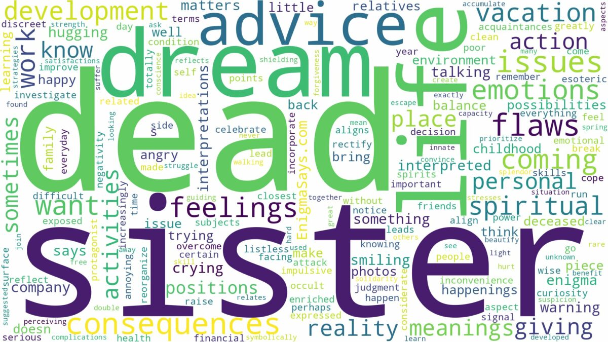 dream about dead sister and related dreams with their meanings in a word cloud