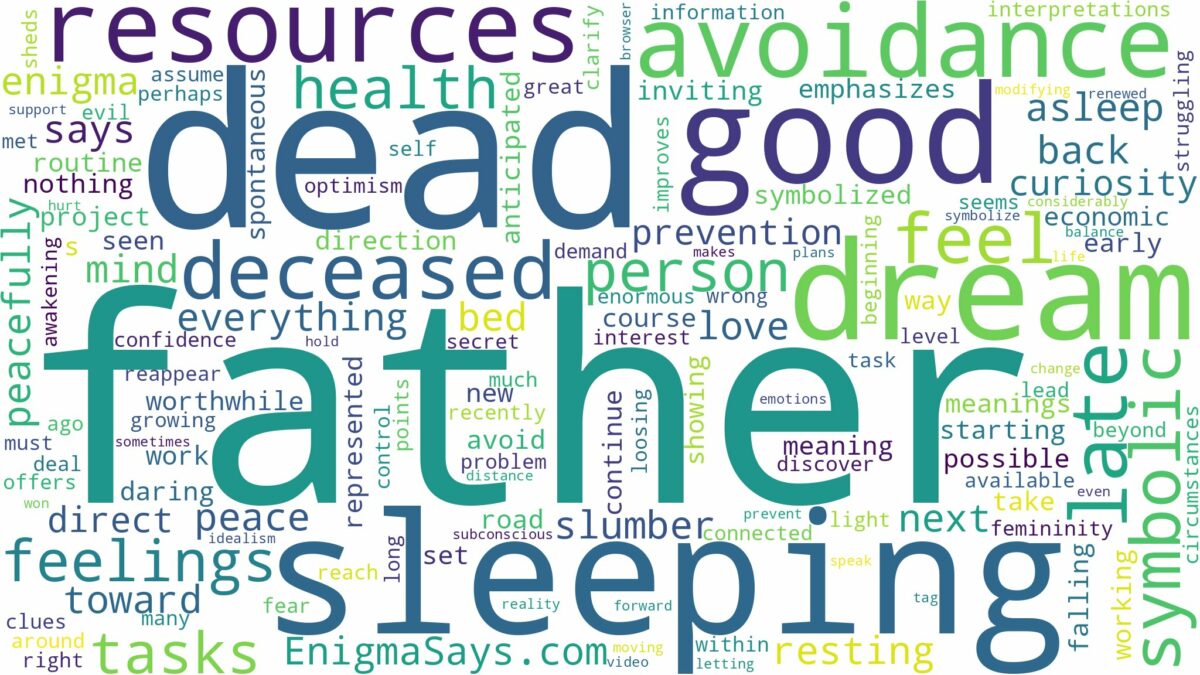 dreaming about dead father sleeping and related dreams with their meanings in a word cloud