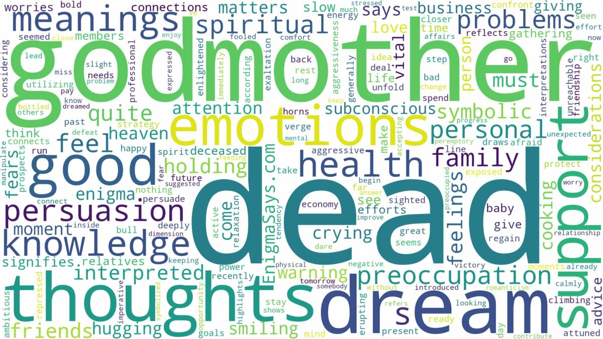 dream about dead godmother and related dreams with their meanings in a word cloud