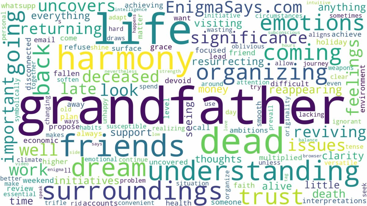 dreaming about dead grandfather coming back to life and related dreams with their meanings in a word cloud