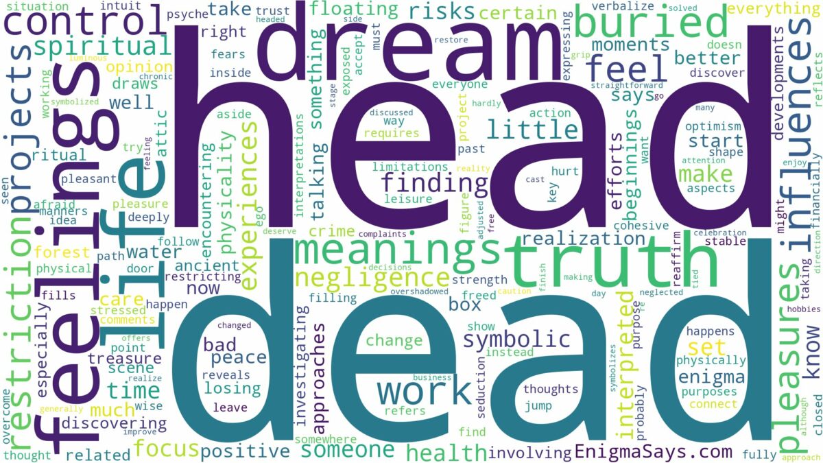 dream about dead head and related dreams with their meanings in a word cloud