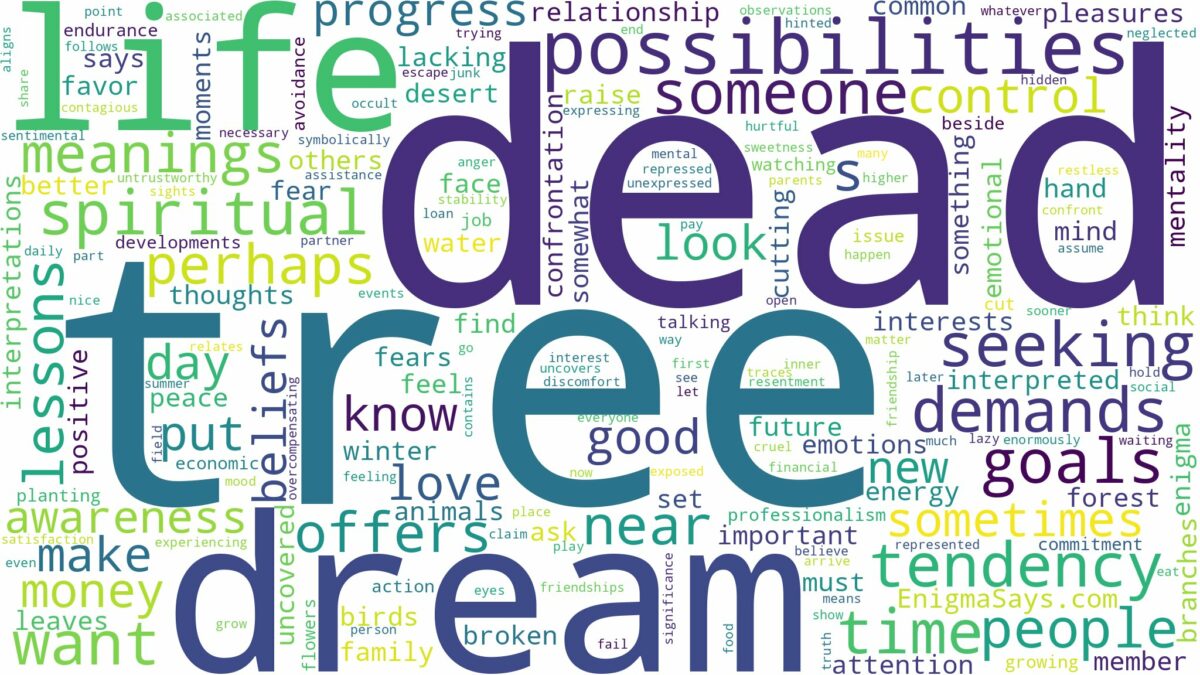 dream about dead tree and related dreams with their meanings in a word cloud