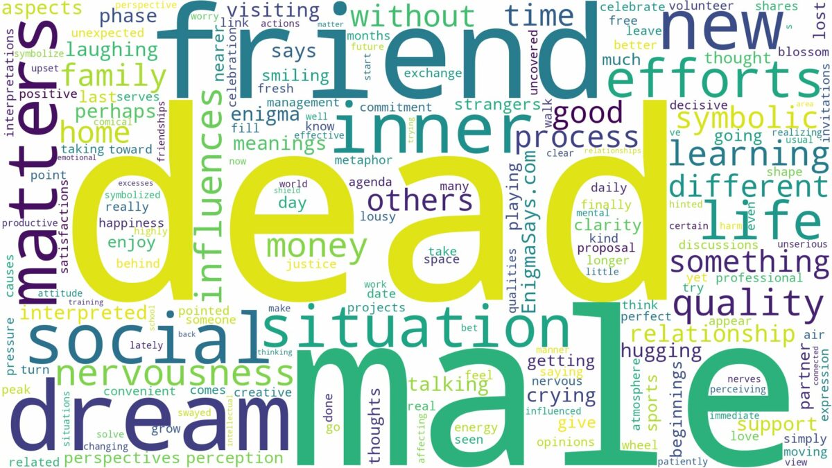 dream about dead male friend and related dreams with their meanings in a word cloud