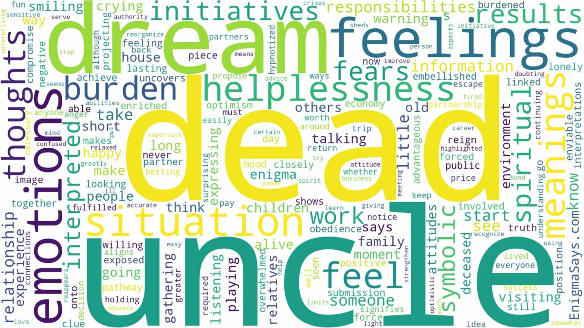 dream about dead uncle and related dreams with their meanings in a word cloud