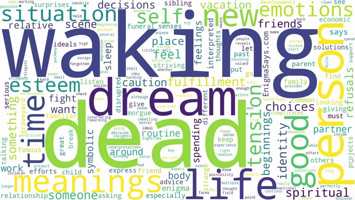 dreaming of dead waking up and related dreams with their meanings in a word cloud