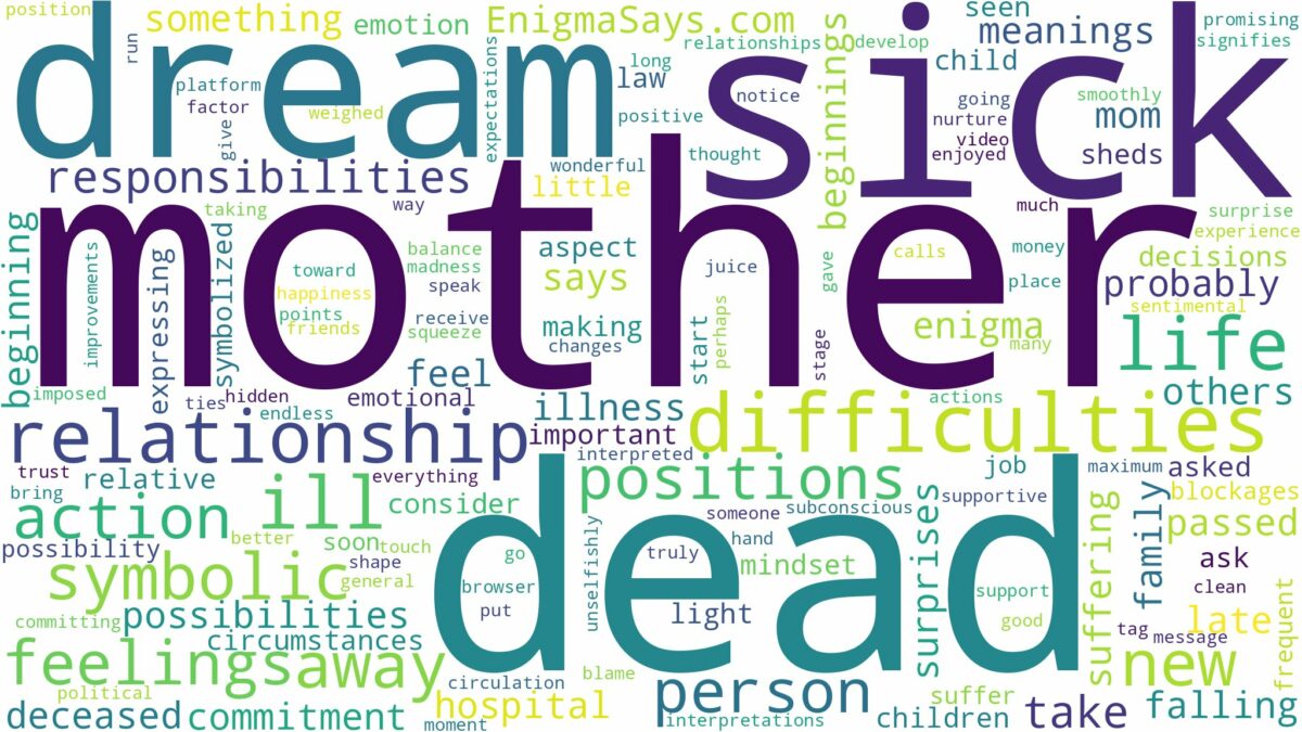 dream about dead mother sick and related dreams with their meanings in a word cloud